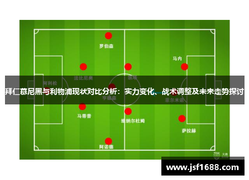 拜仁慕尼黑与利物浦现状对比分析：实力变化、战术调整及未来走势探讨