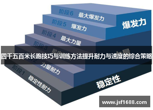 四千五百米长跑技巧与训练方法提升耐力与速度的综合策略